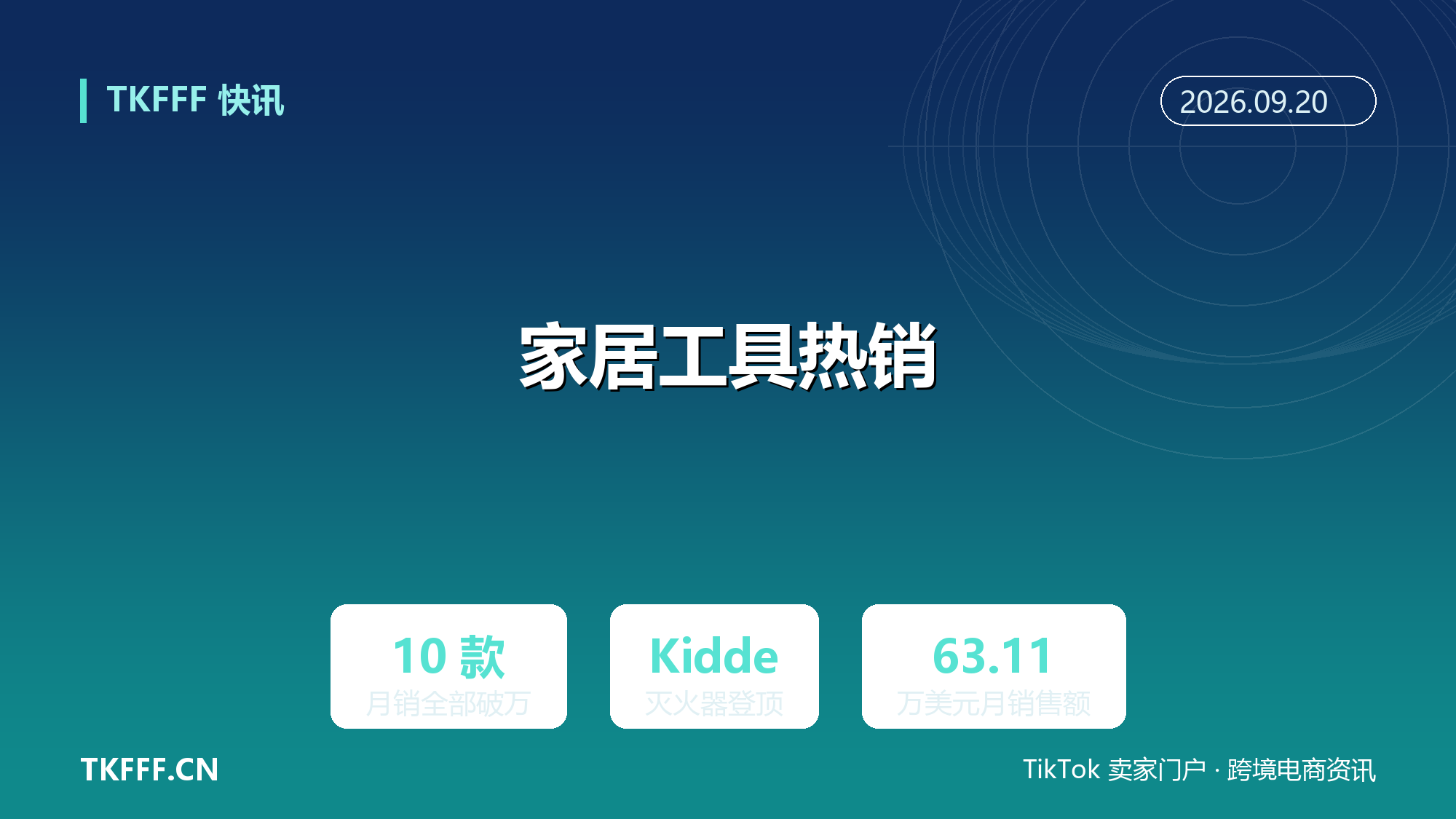 亚马逊家居工具 10 款走俏：Kidde 灭火器月销 2.1 万+、月销售额 63.11 万美元