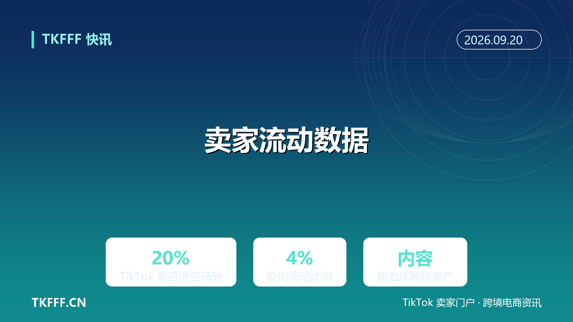 TikTok 美区前 100 卖家 20% 跻身亚马逊前 1 万：跨平台头部卖家流动数据出炉