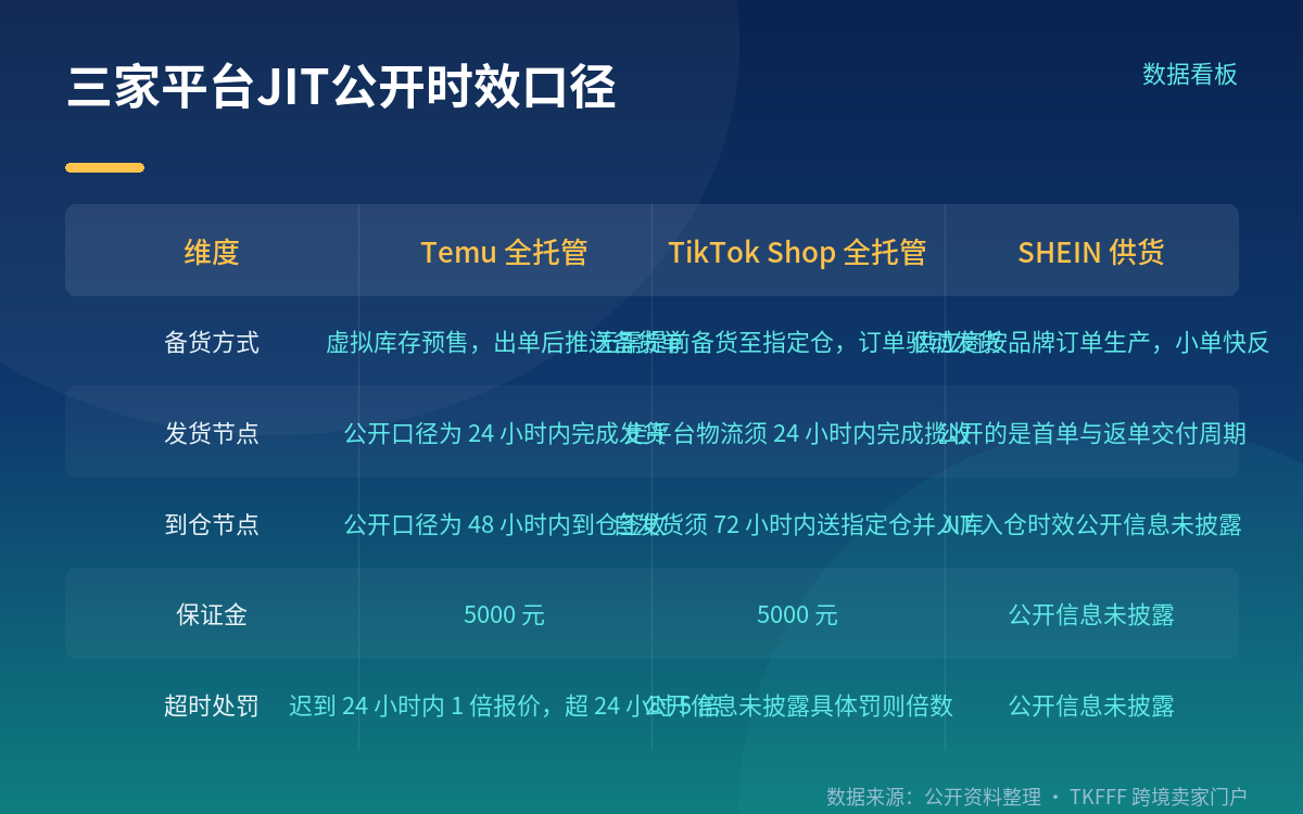 JIT改了什么：库存压力从备货转移到交付