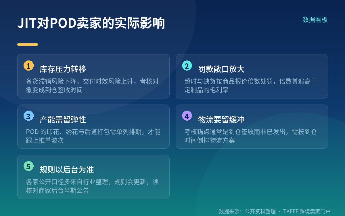 TikTok Shop：公开口径为24小时揽收或72小时到仓