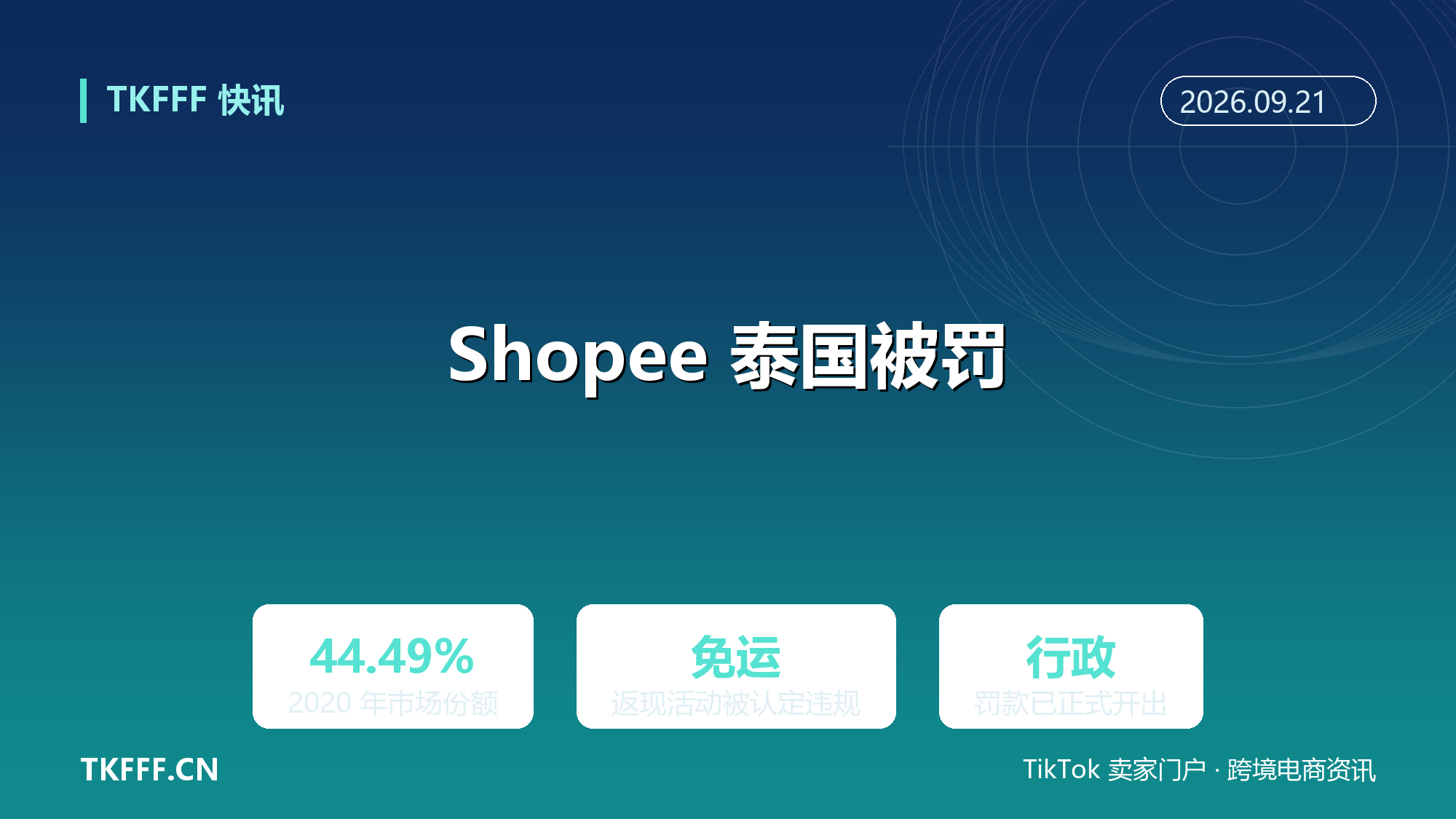 Shopee 泰国被裁定违反竞争法：未经同意自动加入免运与返现活动，2020 年份额 44.49%
