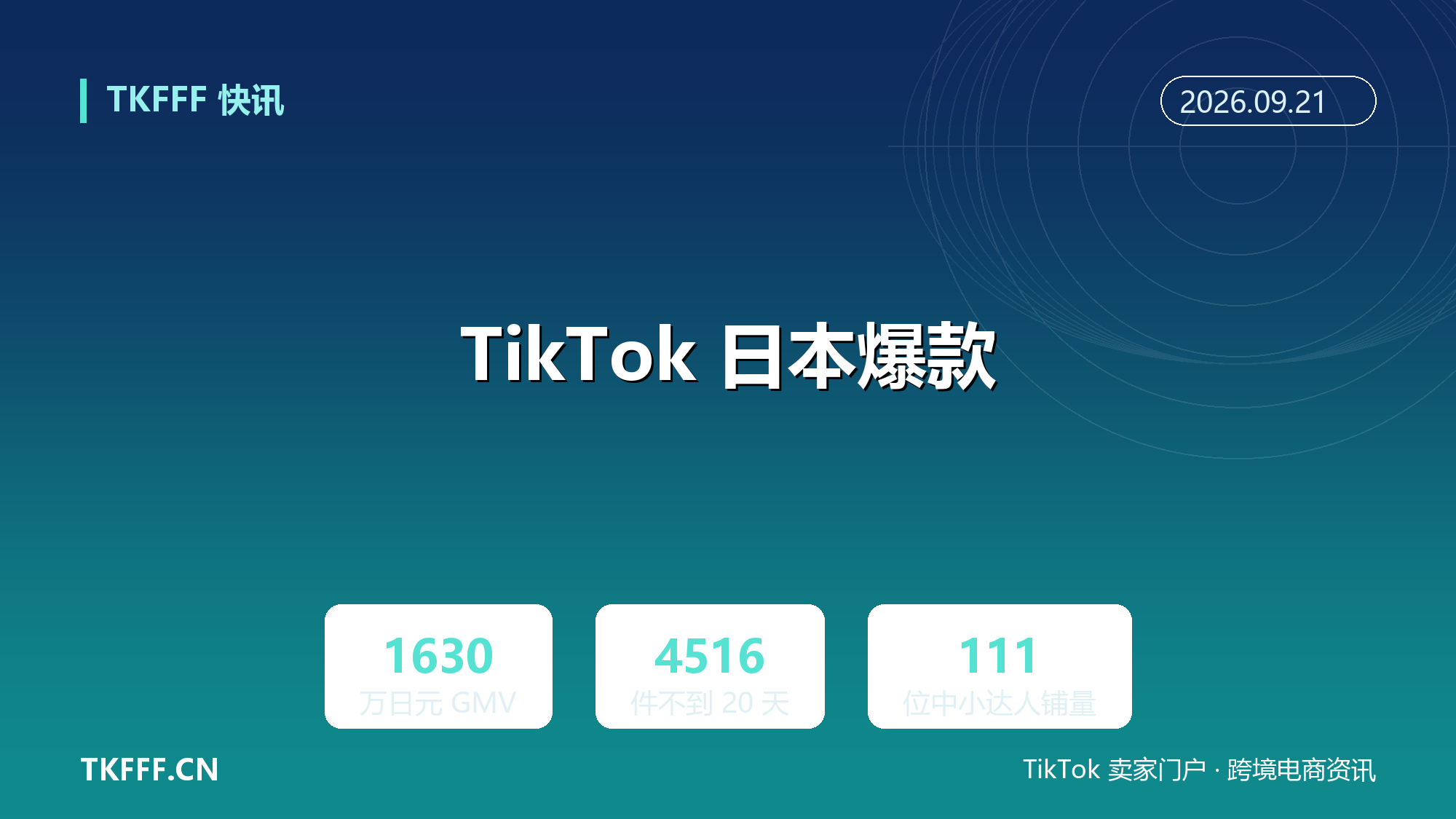 20 元卫衣日本卖 144 元：灰色连帽衫 TikTok 日本不到 20 天 GMV 超 1630 万日元