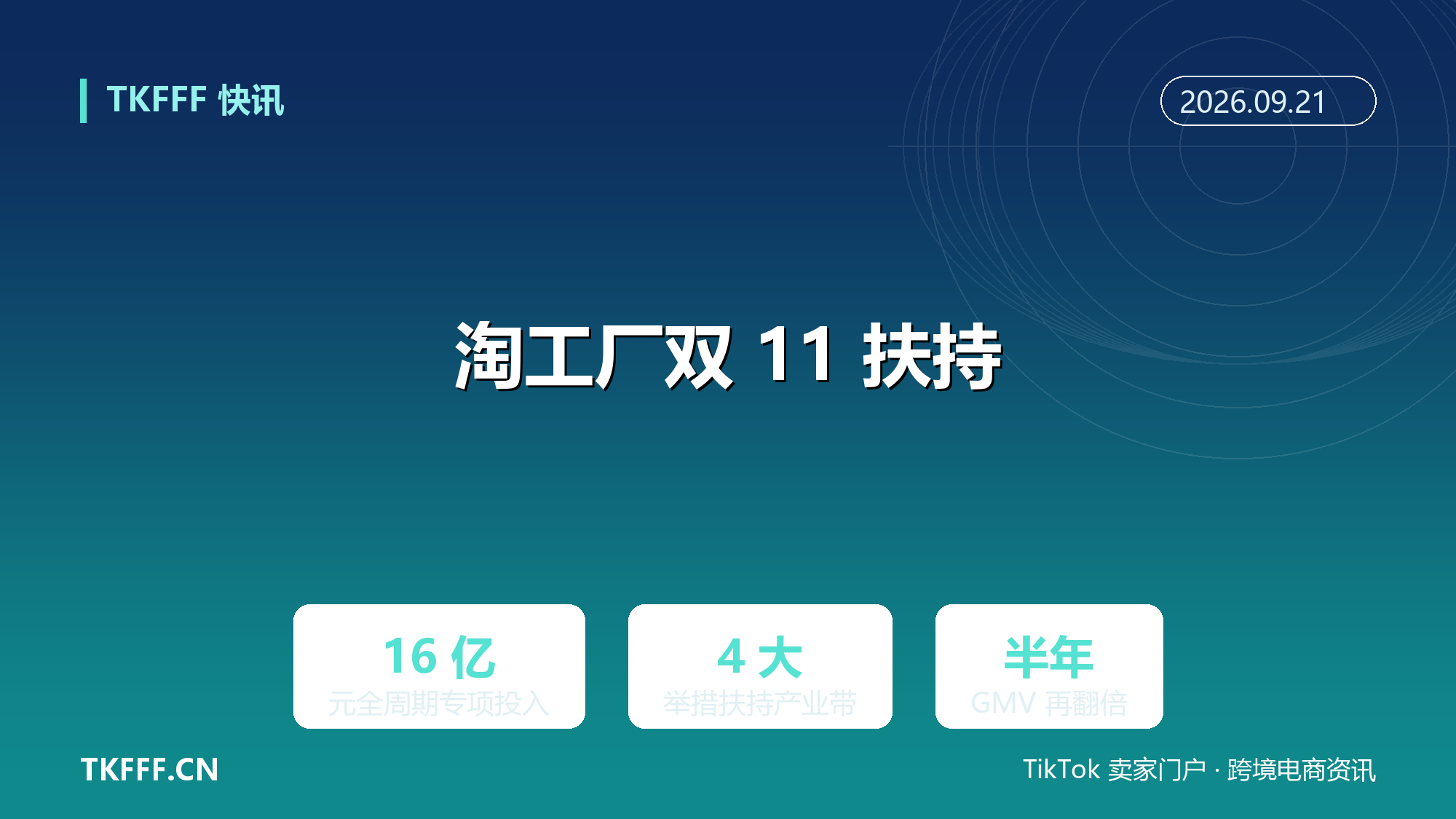 淘工厂 2026 双 11 推 16 亿元专项扶持：佣金返还、工厂扶持、AI 工具、产地服务中心四举措