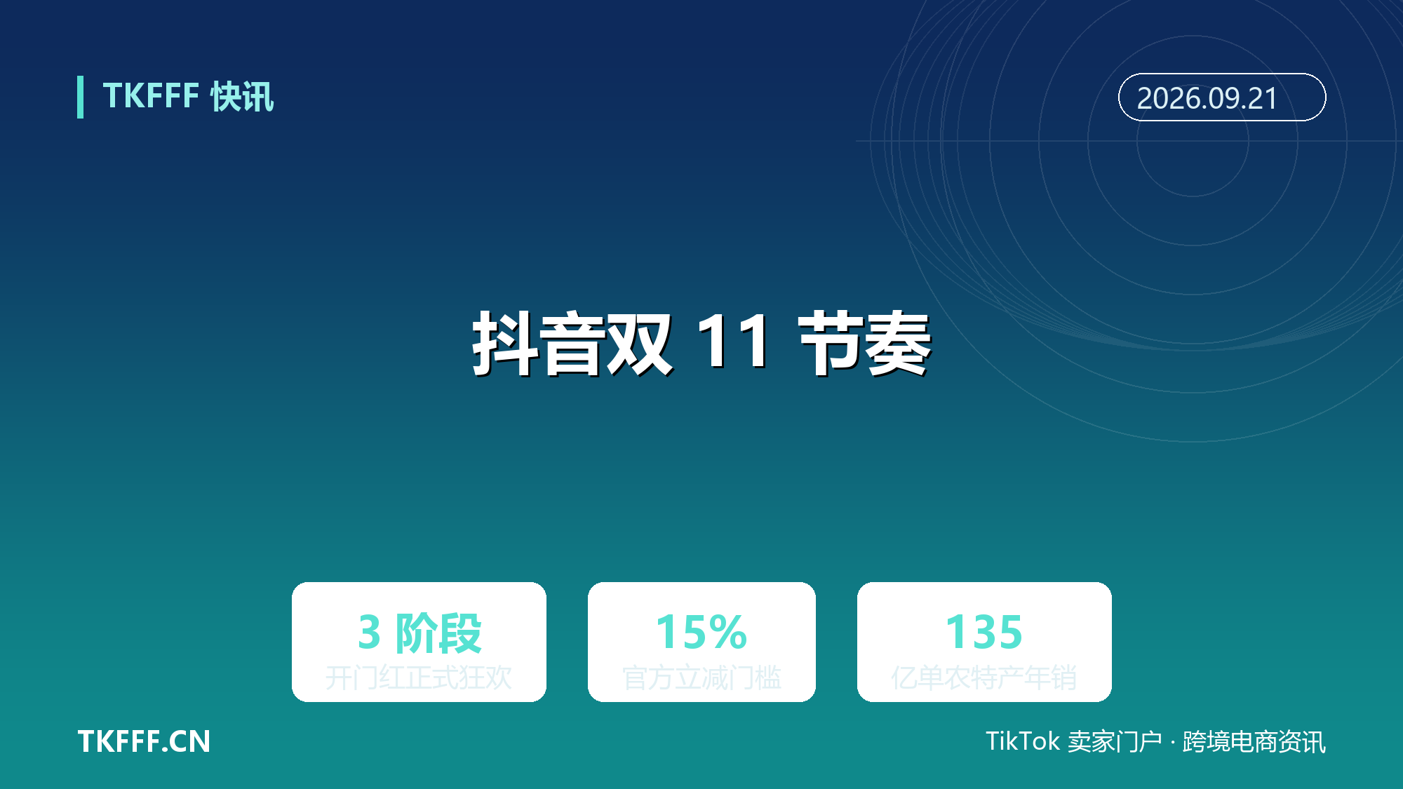 抖音电商公布 2026 双 11 节奏：三阶段推进、官方立减 15% 一件直降，报名 9/14 已开