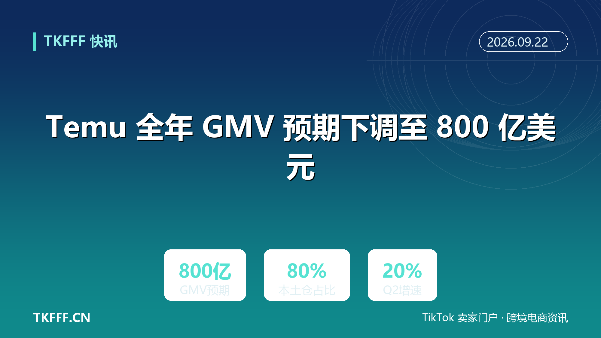 Temu 全年 GMV 预期下调至 800 亿美元：欧洲站本土仓发货占比须达 80%，直邮让位本地履约
