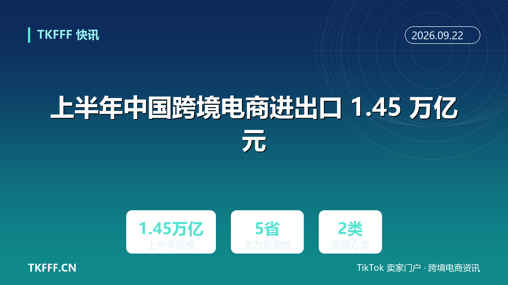 上半年中国跨境电商进出口 1.45 万亿元：平台化出海成主力，增速与结构同步刷新