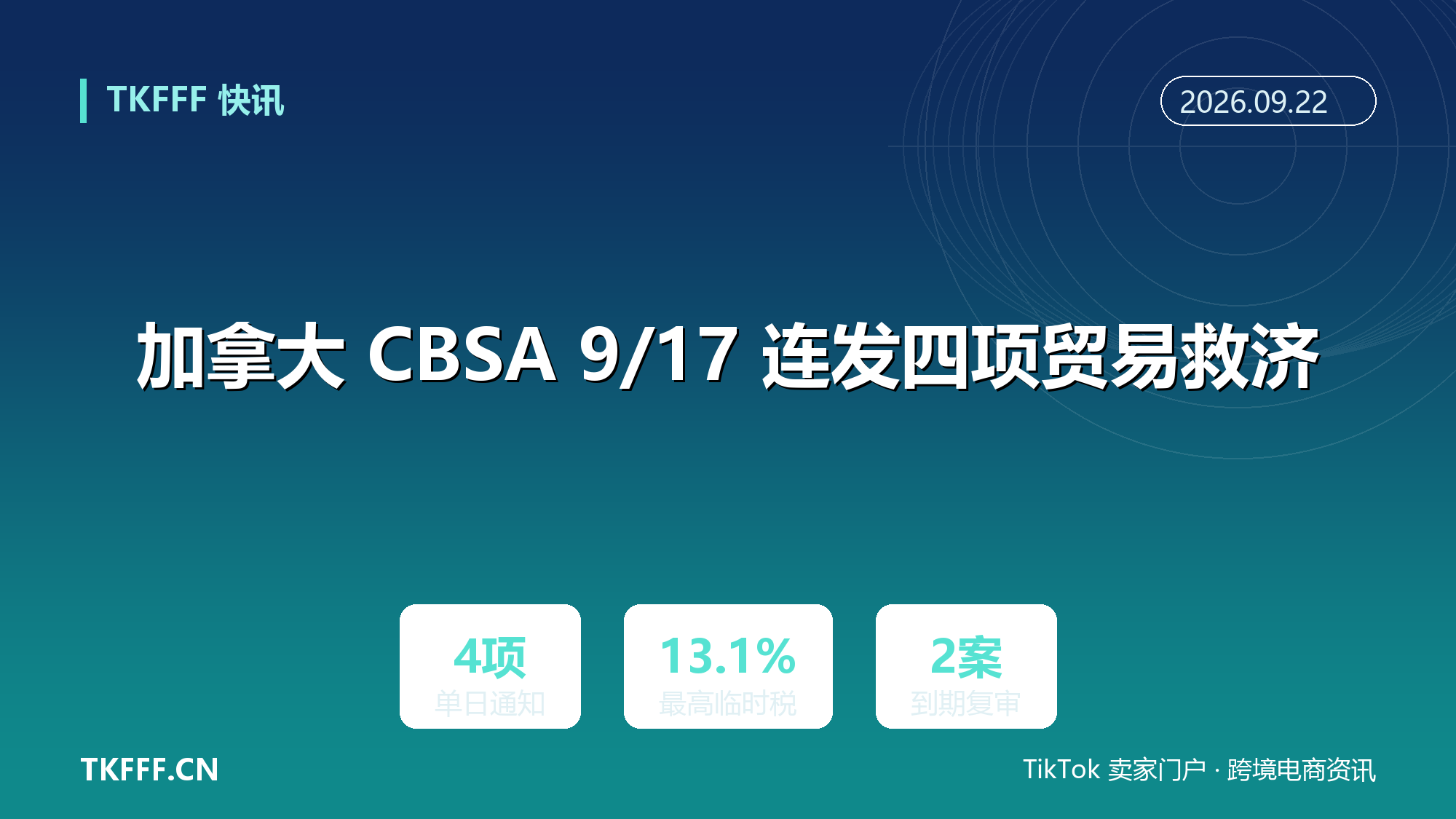 加拿大 CBSA 9/17 连发四项贸易救济：对华钢制货架临时税 7.0% 至 13.1%，两套日落复审同步推进