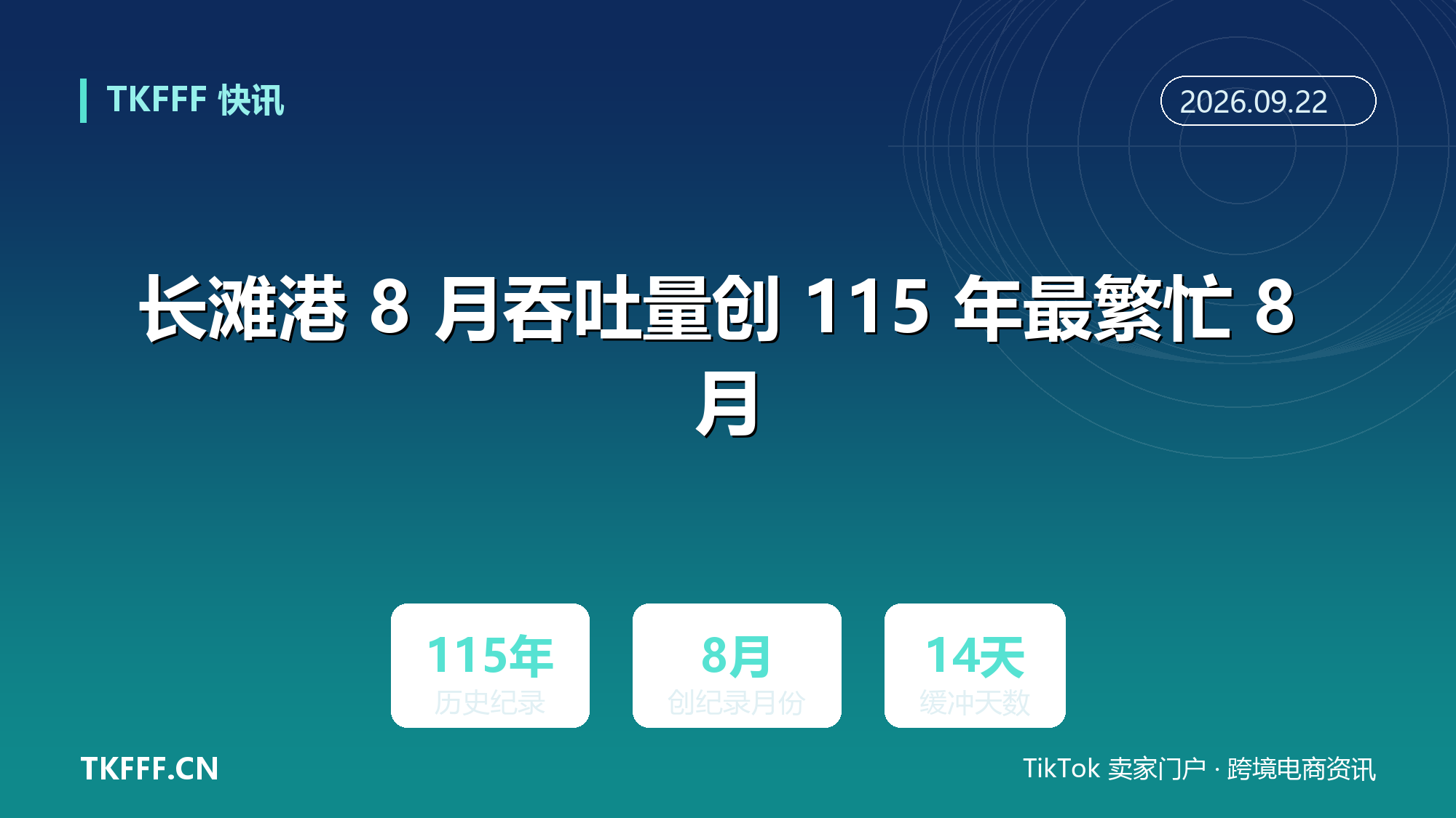 长滩港 8 月吞吐量创 115 年最繁忙 8 月：919992 TEU 刷新纪录，美线旺季拥堵前移