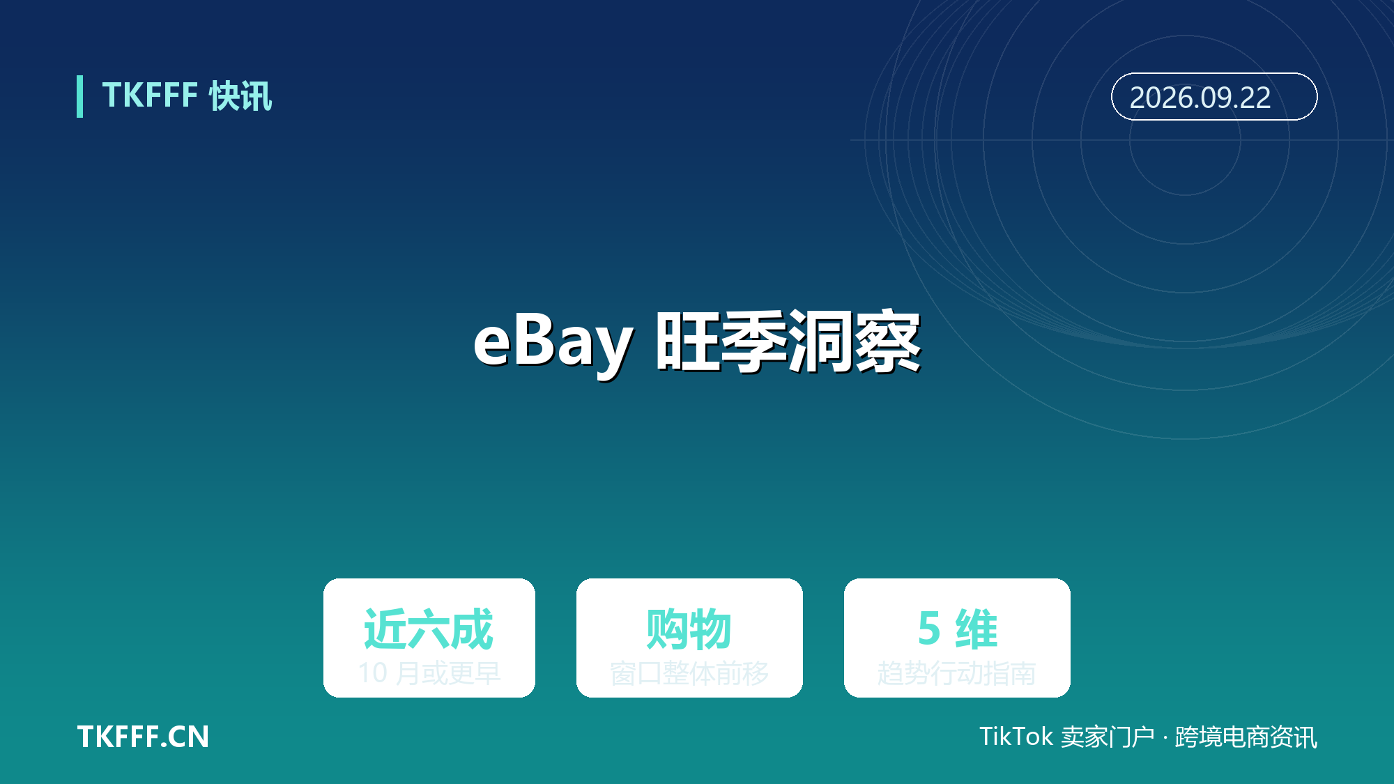 eBay 发布 2026 旺季消费洞察：近六成美国消费者 10 月或更早开购