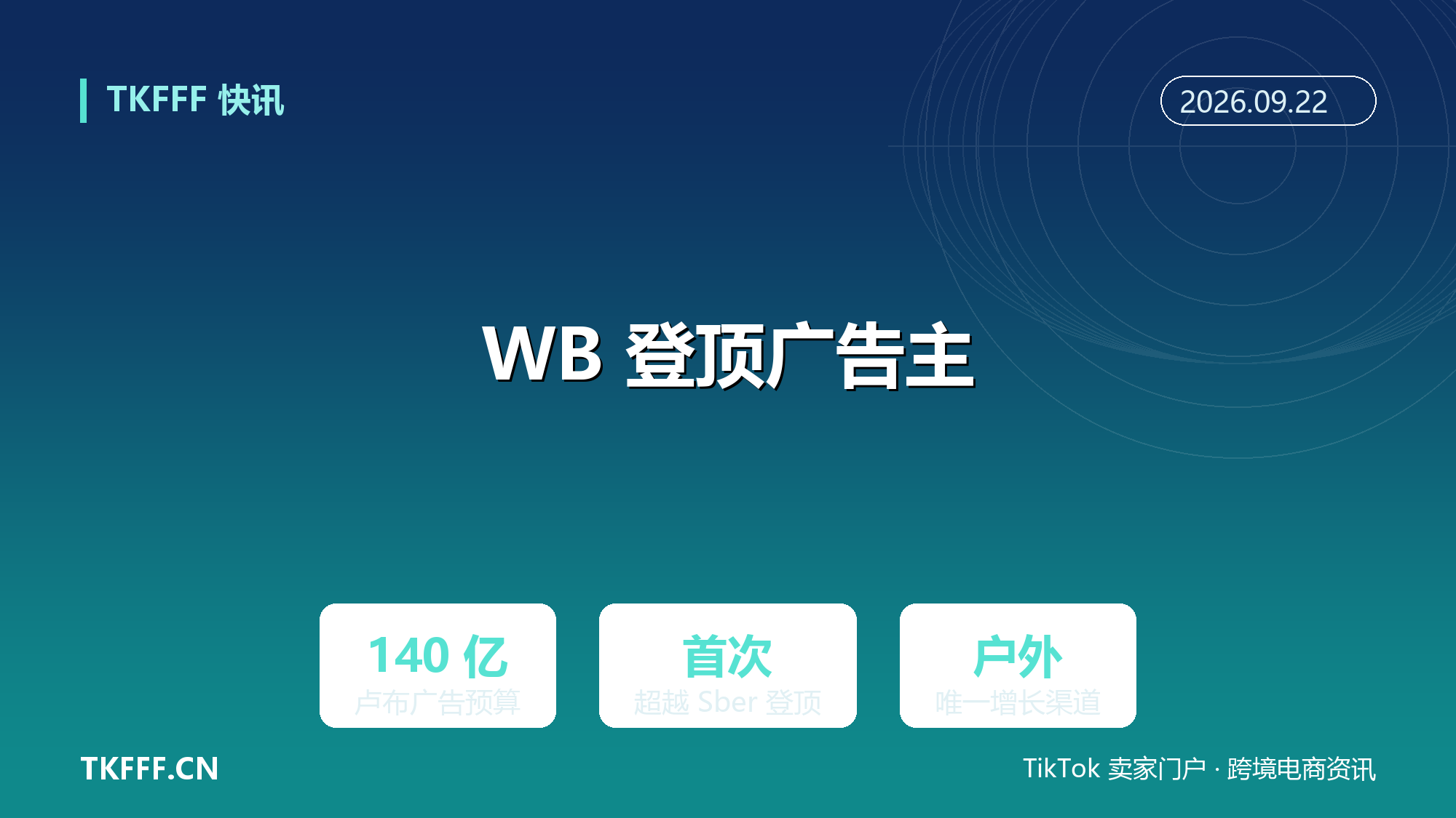 Wildberries 登顶俄最大广告主：140 亿卢布首次超越 Sber，户外成唯一增长渠道