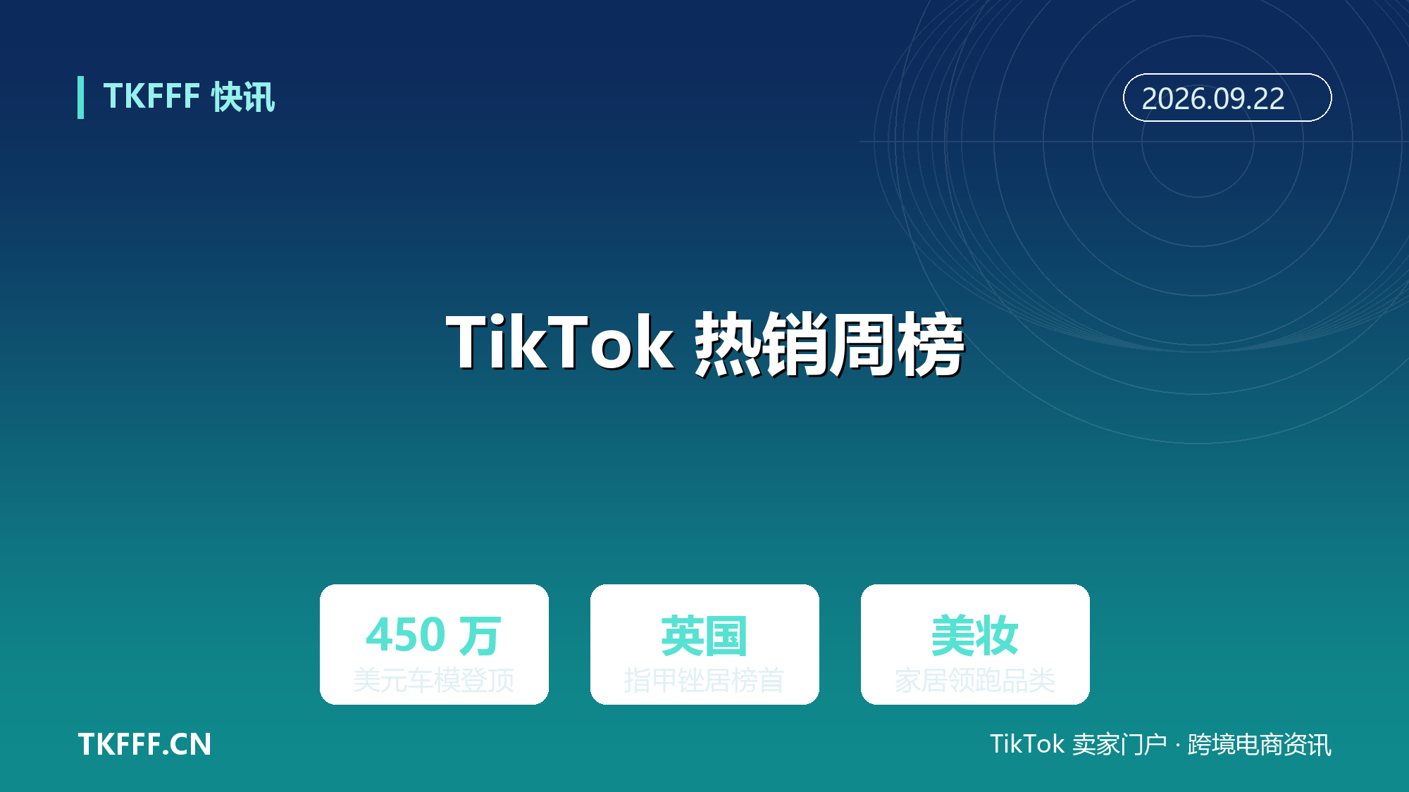 TikTok Shop 英美热销周榜出炉：美国压铸车模 GMV 450 万美元登顶，英国婴儿指甲锉居首