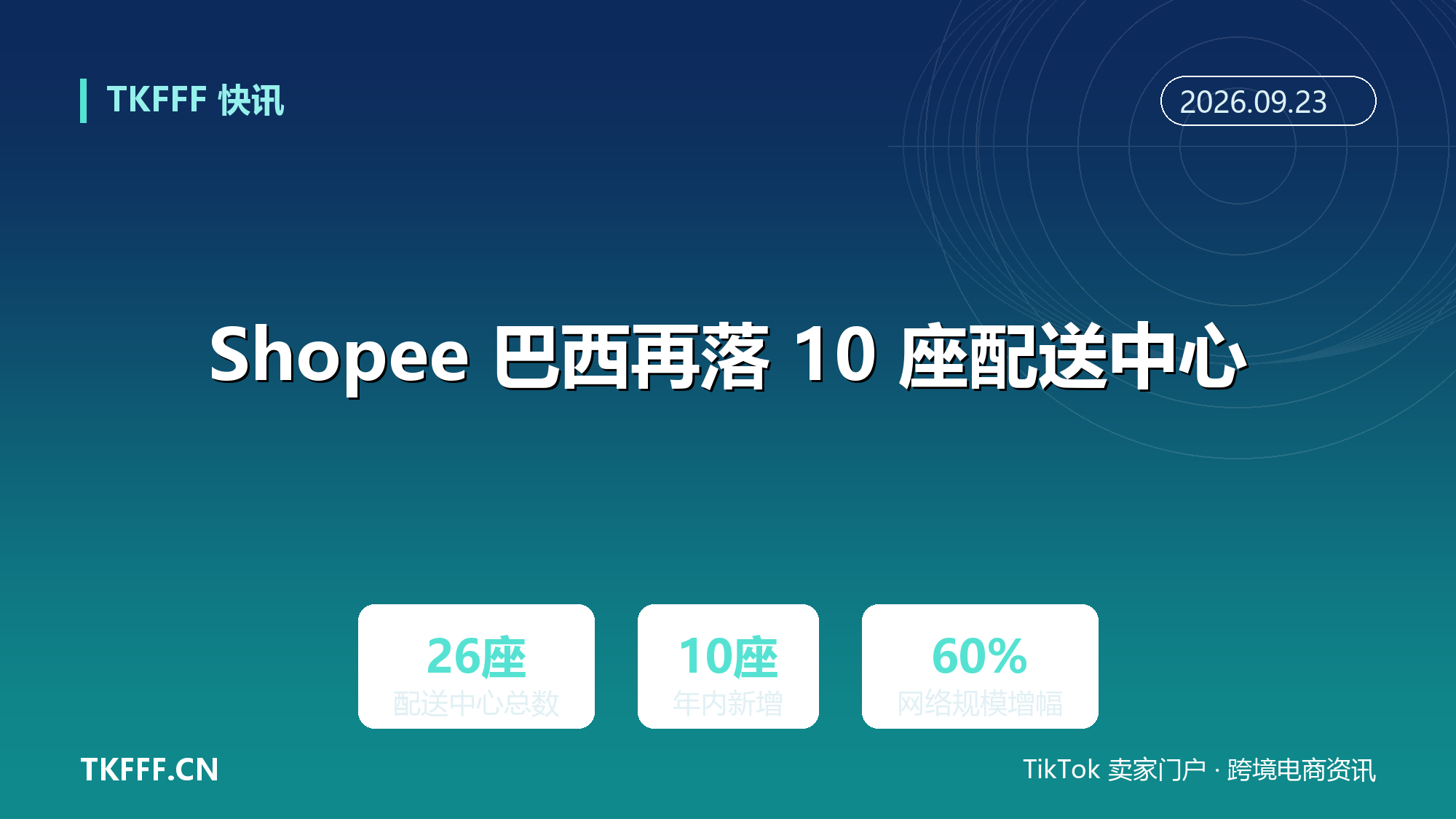 Shopee 巴西再落 10 座配送中心：总数达 26 座，本地网络规模较去年底增超 60%