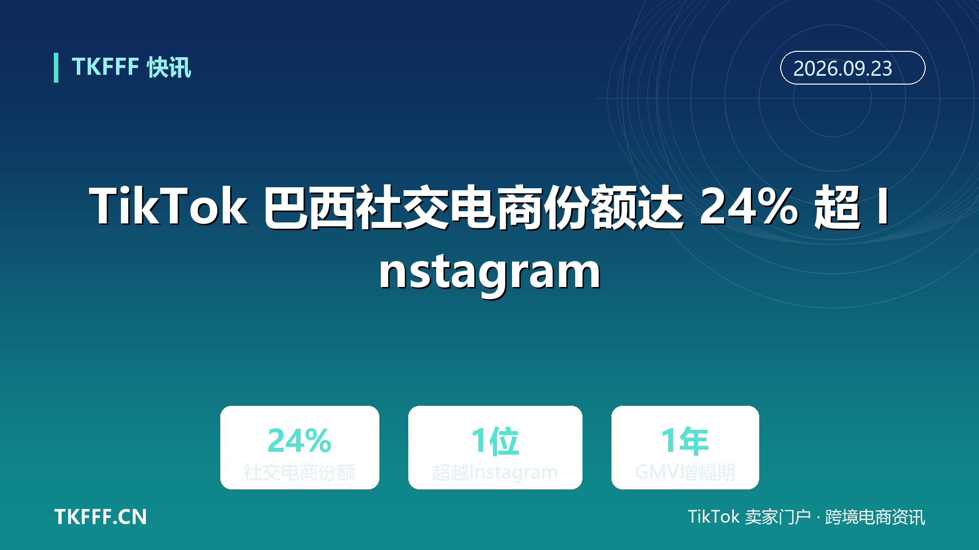 TikTok 巴西社交电商份额达 24% 超 Instagram：拉美直播与本土仓投放窗口打开
