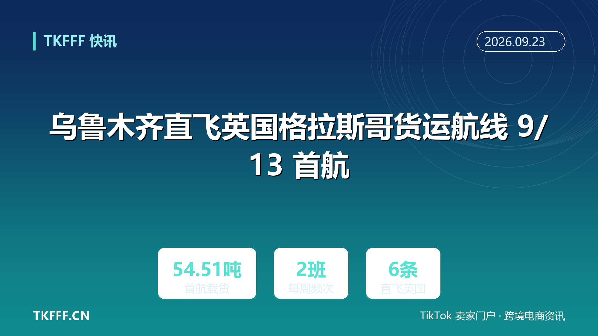 乌鲁木齐直飞英国格拉斯哥货运航线 9/13 首航：330F 载 54.51 吨跨境电商货，每周 2 班