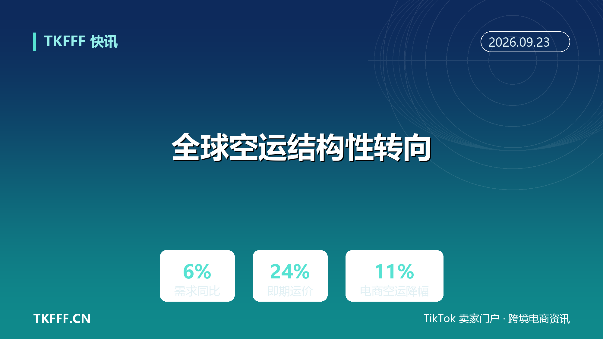 全球空运结构性转向：8 月需求同比增 6%、即期运价涨 24%，中国低值电商空运出口 7 月降 11%