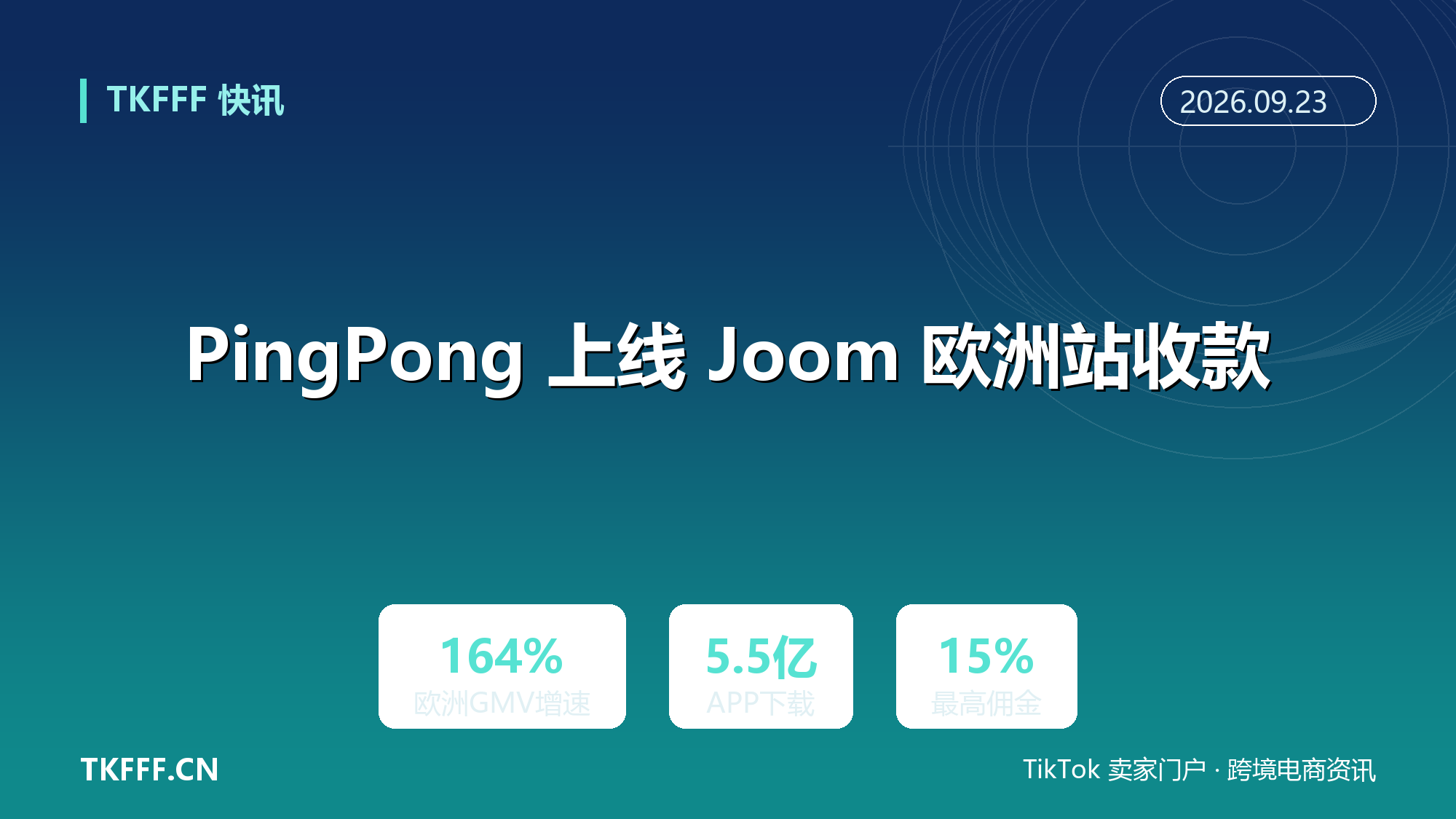 PingPong 上线 Joom 欧洲站收款：Joom 欧洲核心市场 GMV 增 164%，佣金 5%-15% 全品类招商