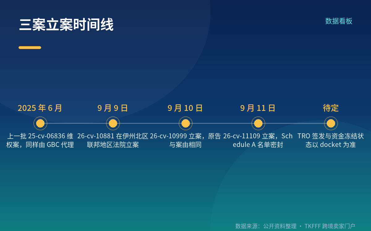 涉案 IP 与品类:不印图案,片名文字也可能构成商标使用