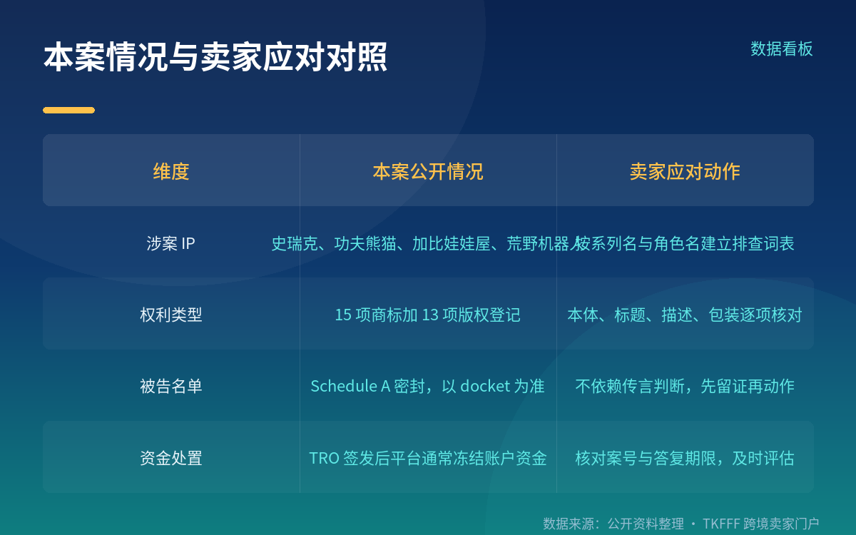 卖家自查与下架:清单化排查加证据留存