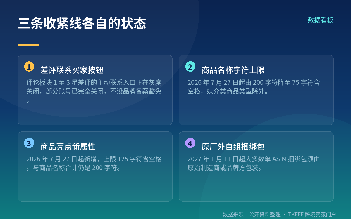 关掉的是评论板块里的「联系买家」按钮，且仍处在灰度中
