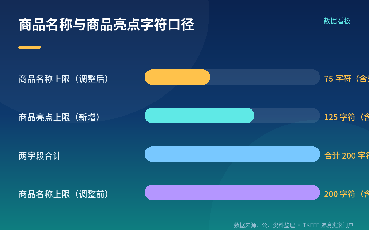 原厂外自组捆绑包：2027 年 1 月 11 日前的整改窗口