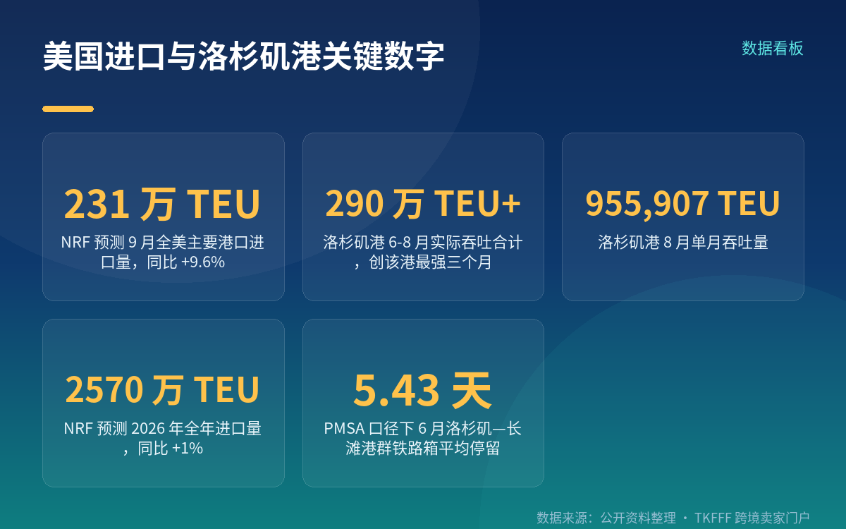 231 万 TEU 从哪来：NRF 的预测口径
