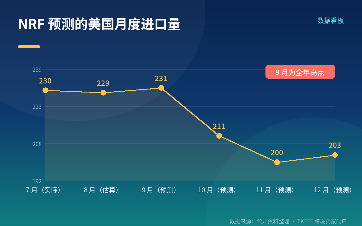 洛杉矶港的 290 万 TEU：港方公布口径