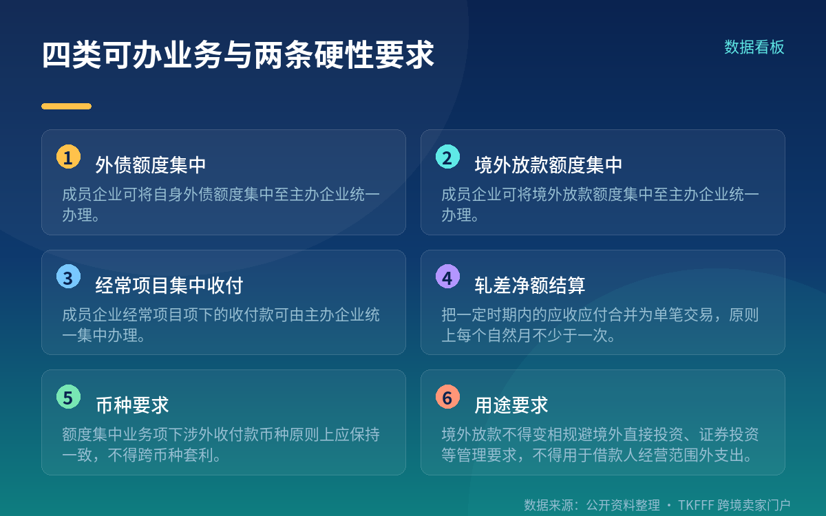 备案与流程：存量企业不需要重新备案