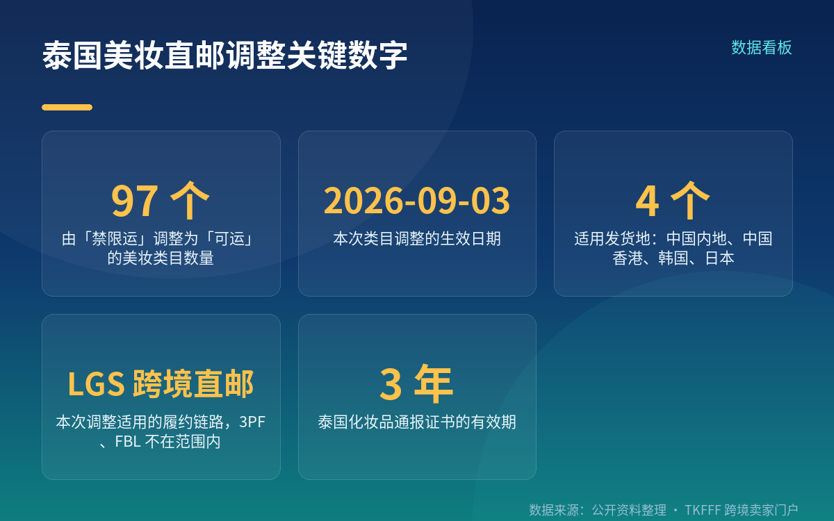哪些类目被放开,谁在适用范围里