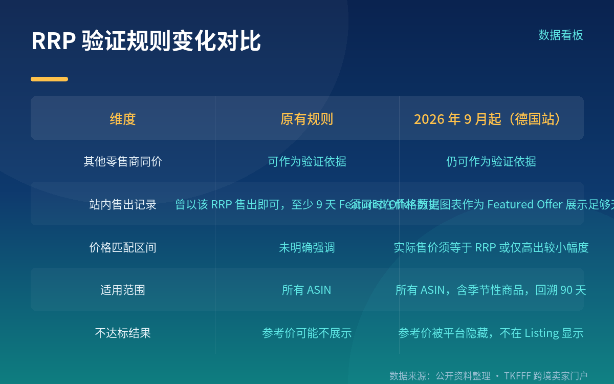 没凭证会怎样：参考价直接不展示