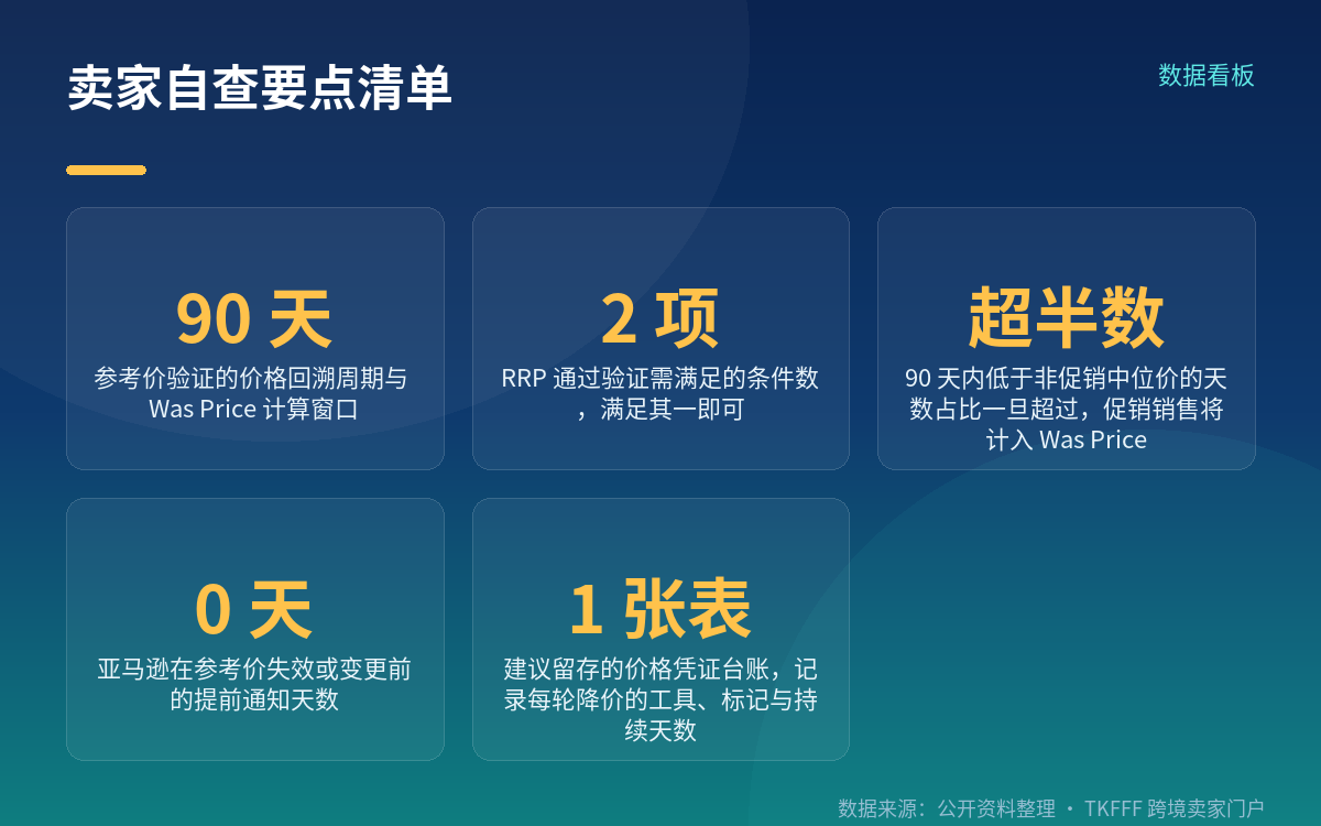 Was Price 算法变了：促销天数多，基准价就往下走
