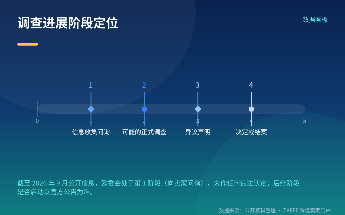 调查进行到哪一步:状态与已公开的事实