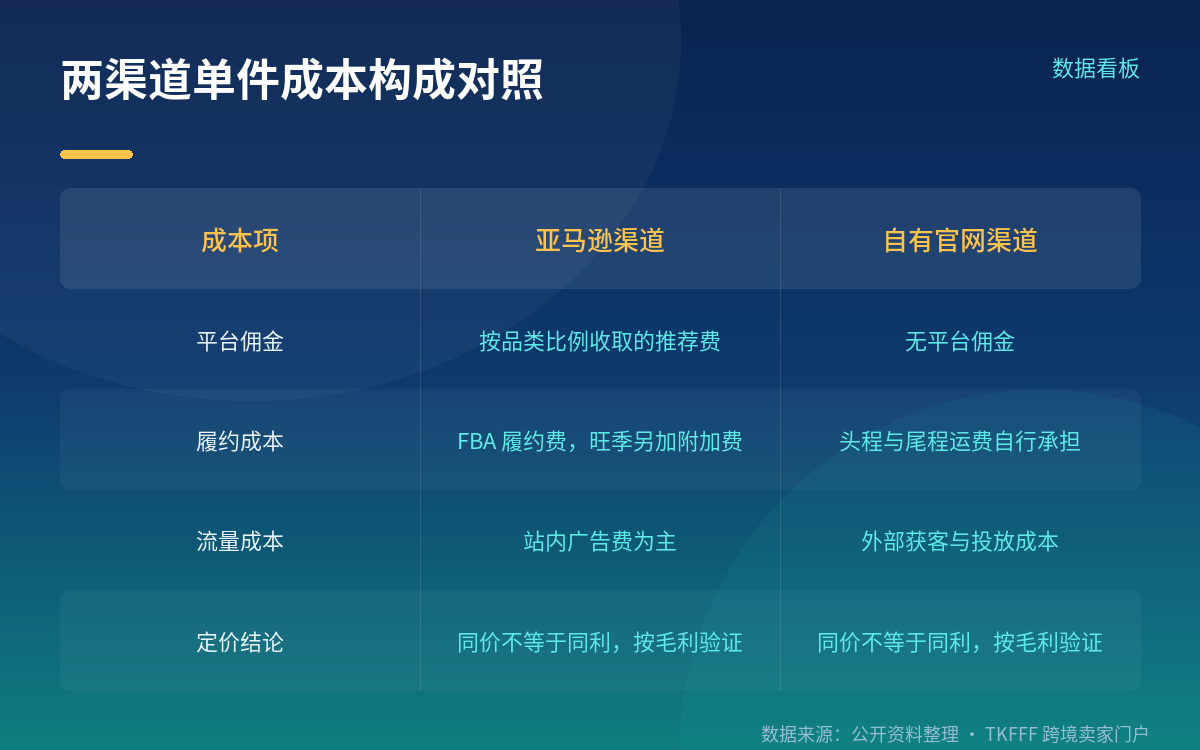 DMA 条款与历史承诺的界分:这次问询落在哪一边