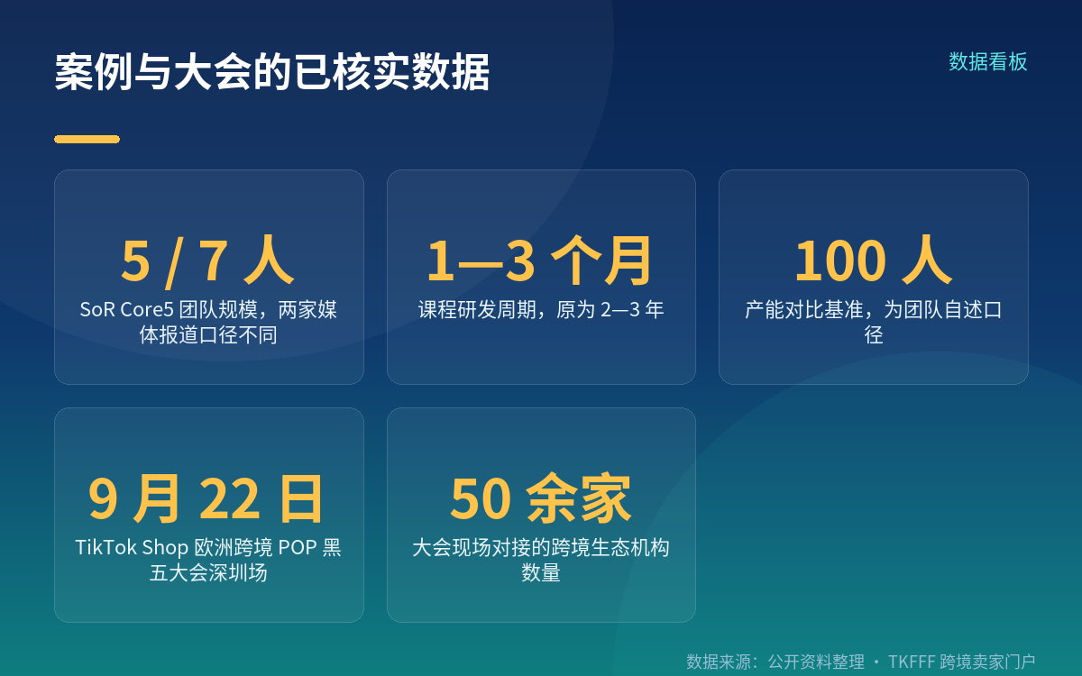 案例的具体场景:谁做的、做什么品类