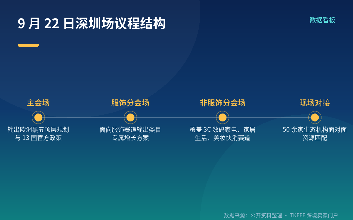 9 月 22 日深圳场:大会公开信息