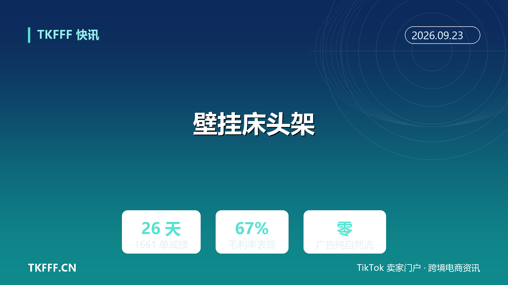 免打孔壁挂床头架 26 天卖出 1661 单：毛利率 67%，小户型收纳需求跑爆亚马逊