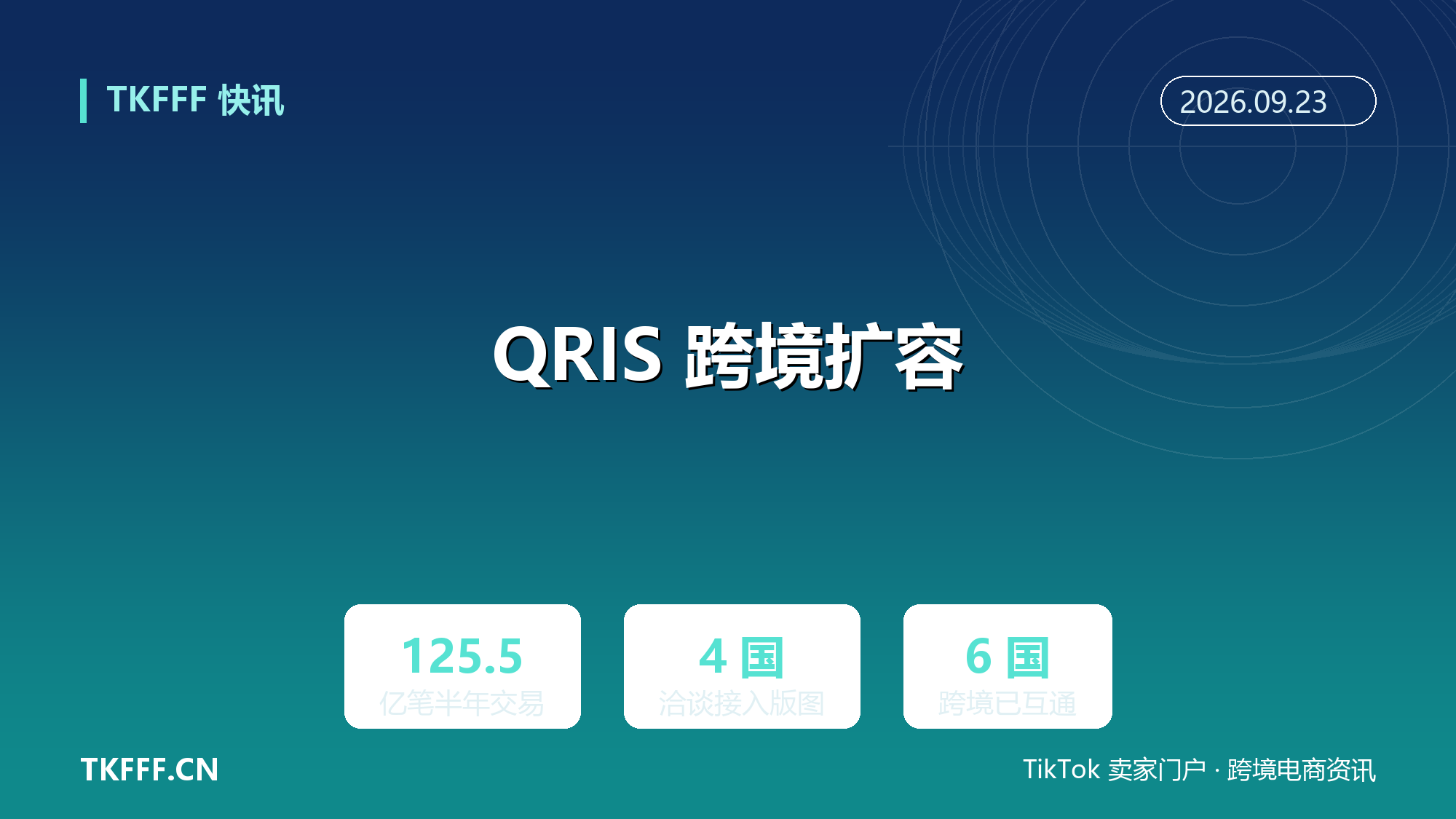 印尼央行洽谈四国扩容 QRIS 跨境支付：上半年交易 125.5 亿笔同比翻倍