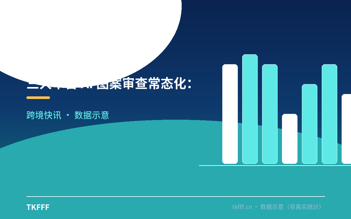 三大平台 AI 图案审查常态化:三块发光盾牌代表亚马逊、Etsy、TikTok Shop