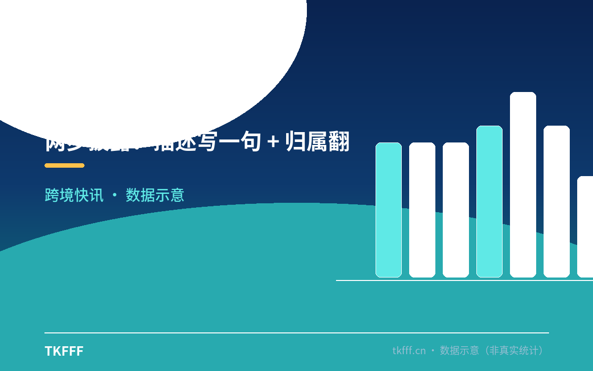 两步披露:描述写一句 + 归属翻 Designed by