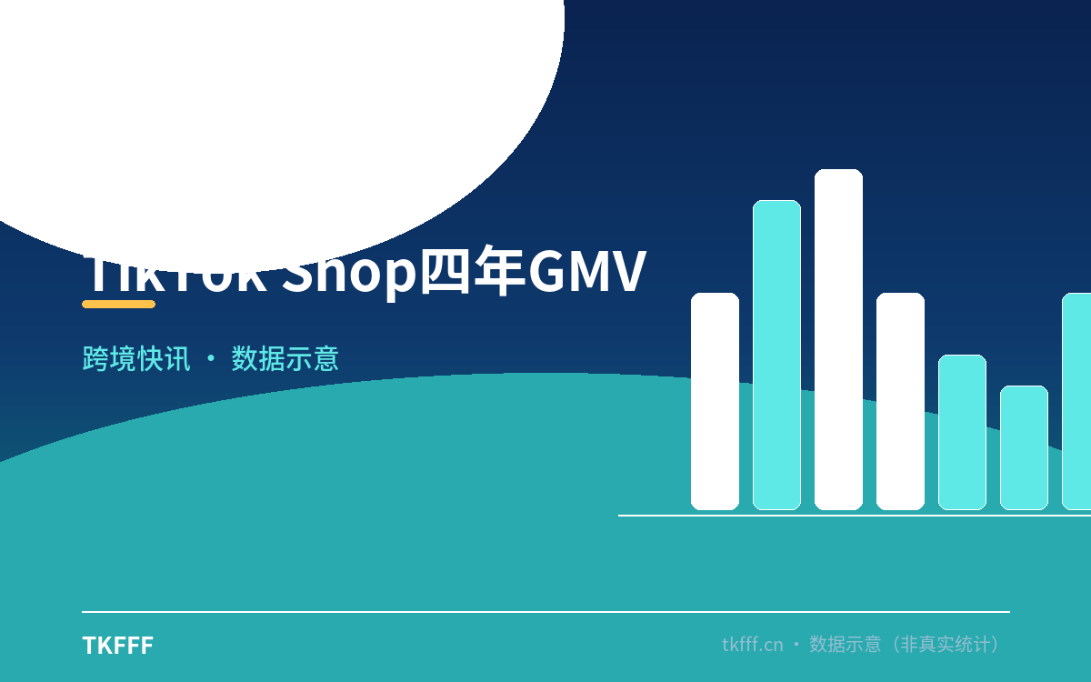 TikTok Shop四年GMV增长轨迹:从44亿到503亿