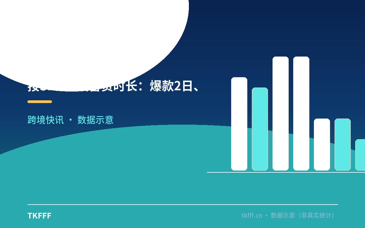 按SKU分设备货时长:爆款2日、冷门款10日灵活设置
