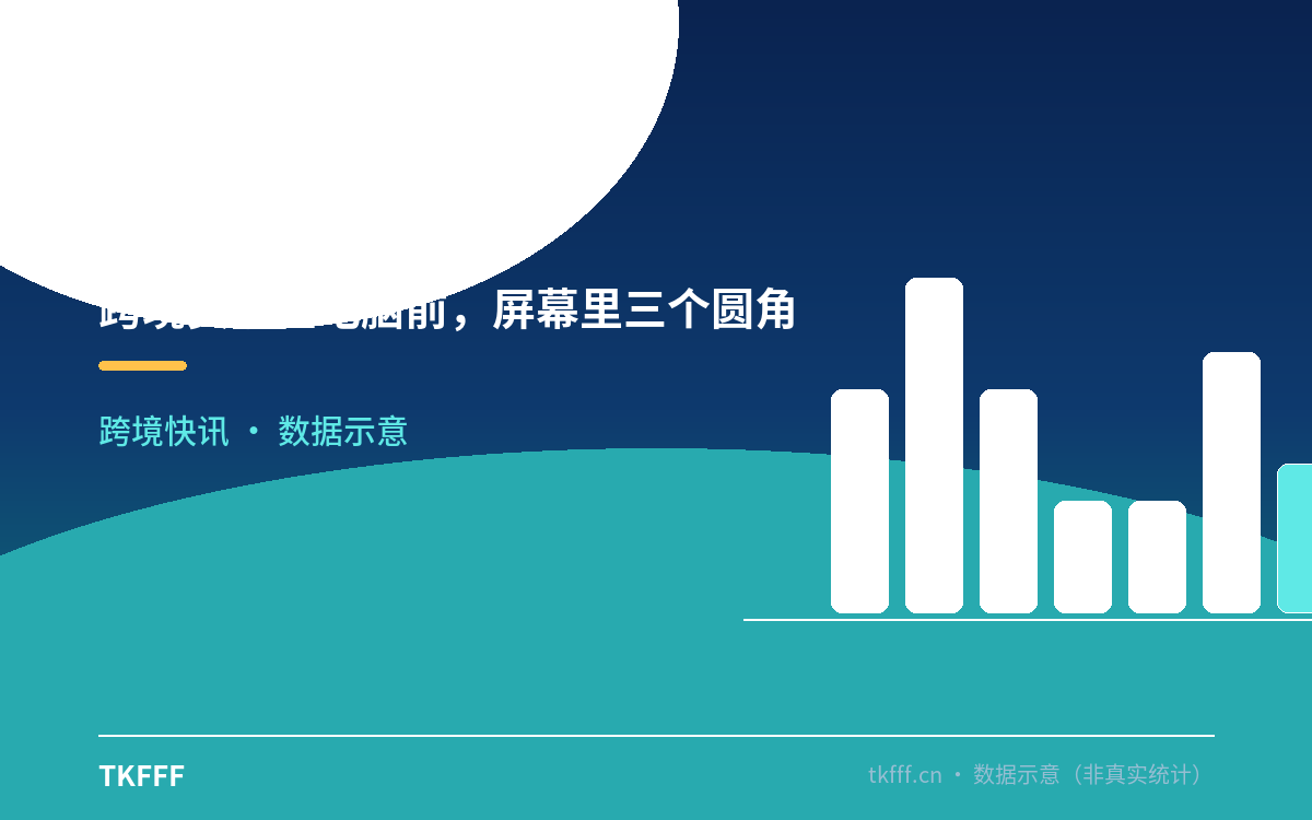 跨境卖家在电脑前,屏幕里三个圆角卡片分别代表周报、选品调研、竞品监控的 AI 工作流在自动运行