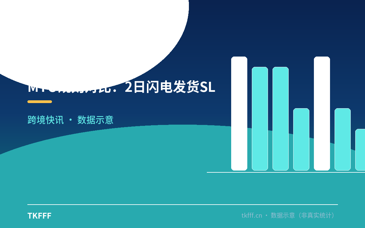 MTO规则对比:2日闪电发货SLA vs 3-14日宽松生产窗口