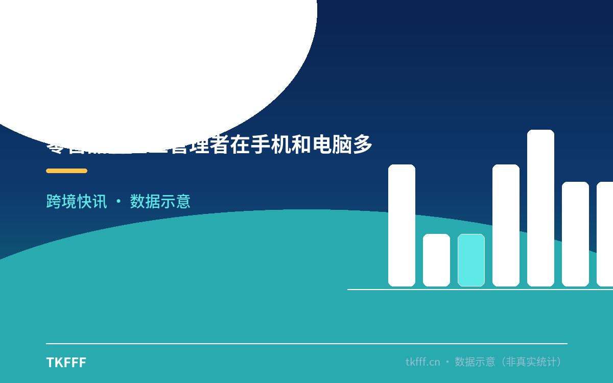 零售品牌企业管理者在手机和电脑多端查看同一份 AI 生成的经营分析报表
