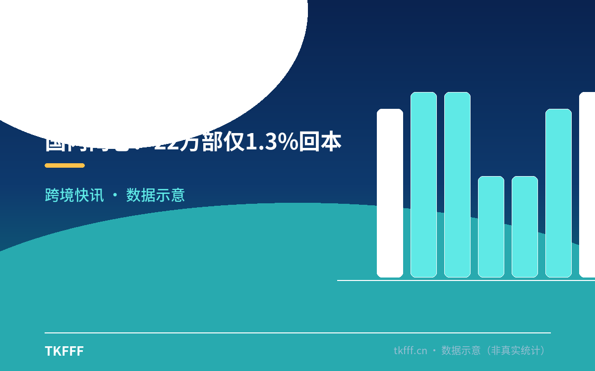 国内内卷:22万部仅1.3%回本