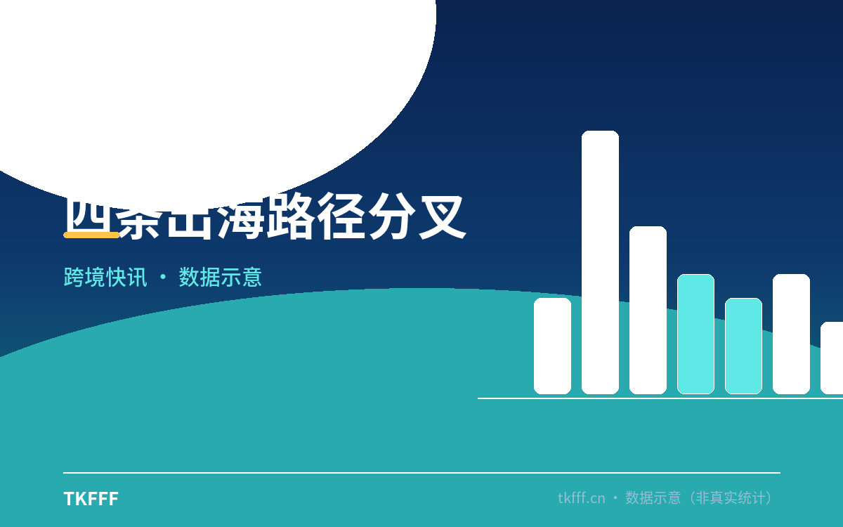 四条出海路径分叉