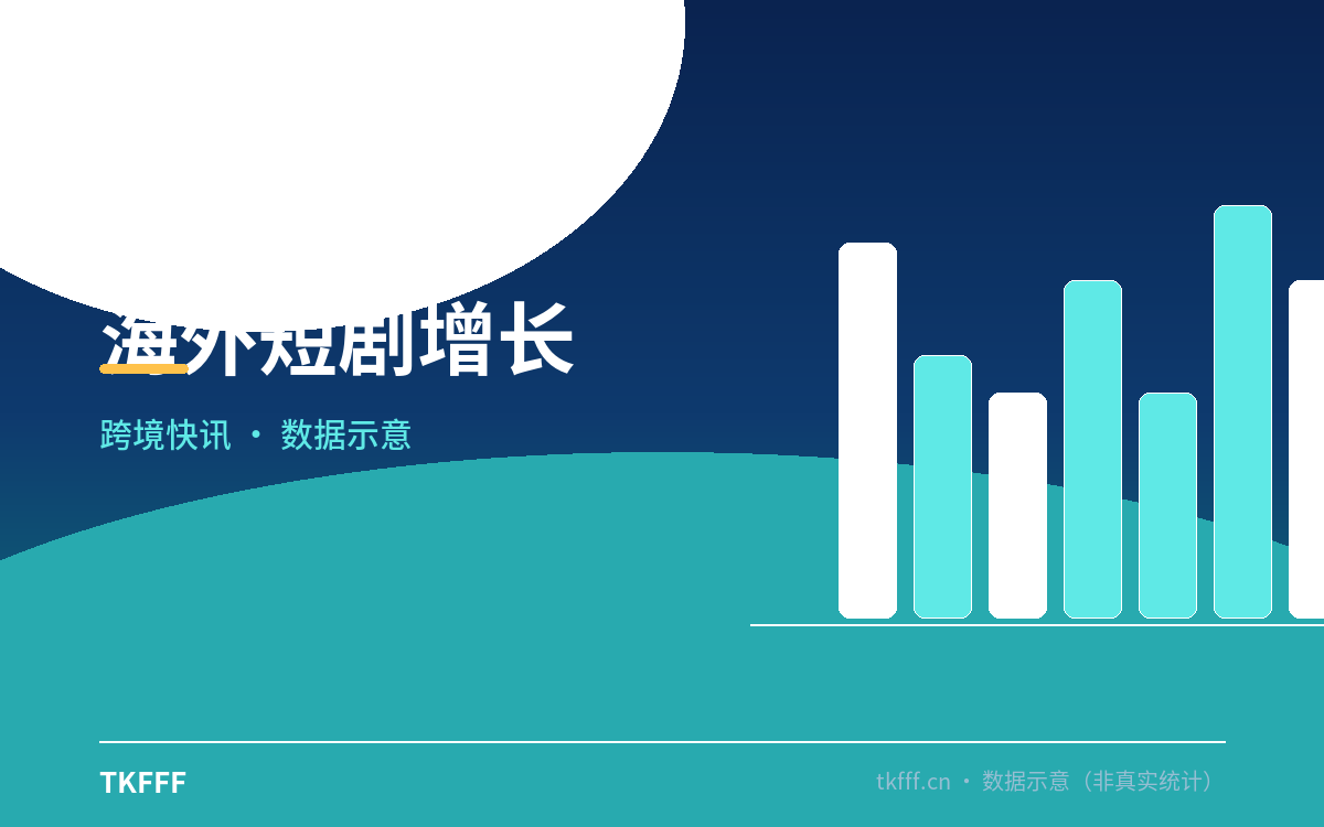 海外短剧增长