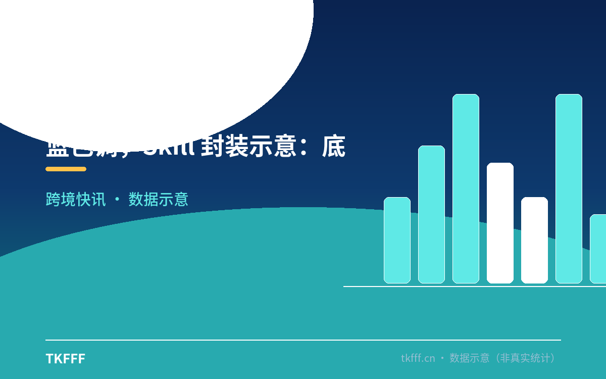 蓝色调，Skill 封装示意：底层是 24 年零售经验（订单路由、库存调度、授信返利、全渠道对账），向上封装成一个个可复用的标准 Skill 积木