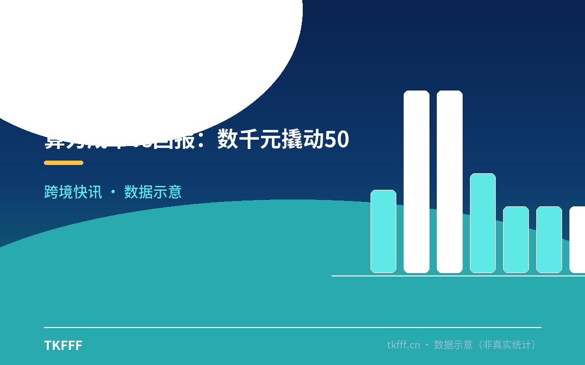 算力成本vs回报:数千元撬动50万美元