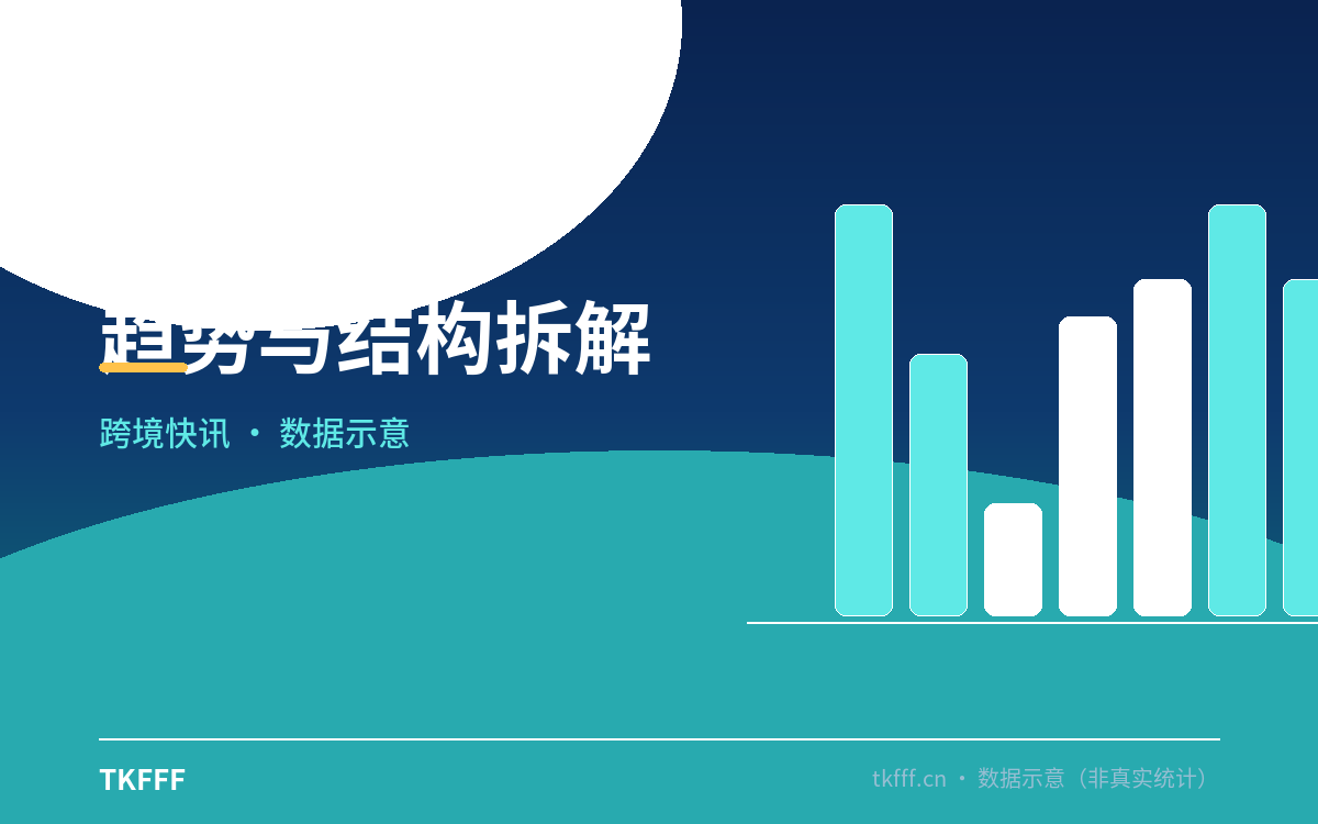 趋势与结构拆解