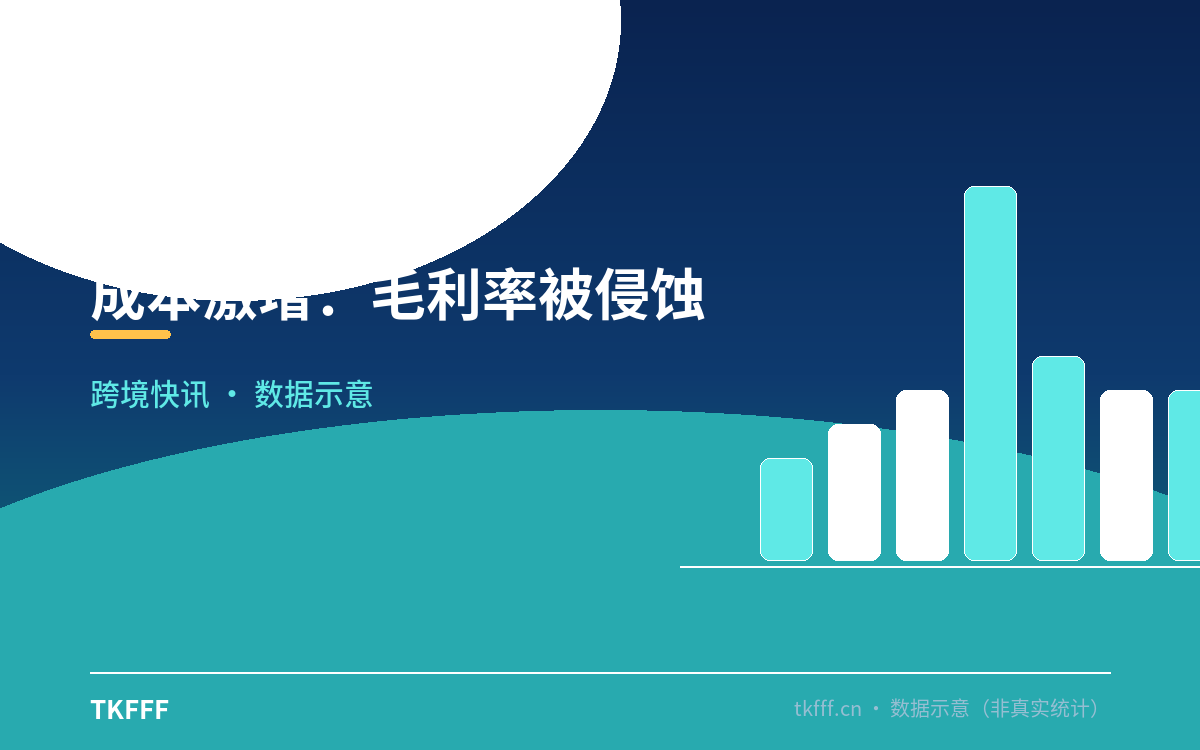 成本激增：毛利率被侵蚀